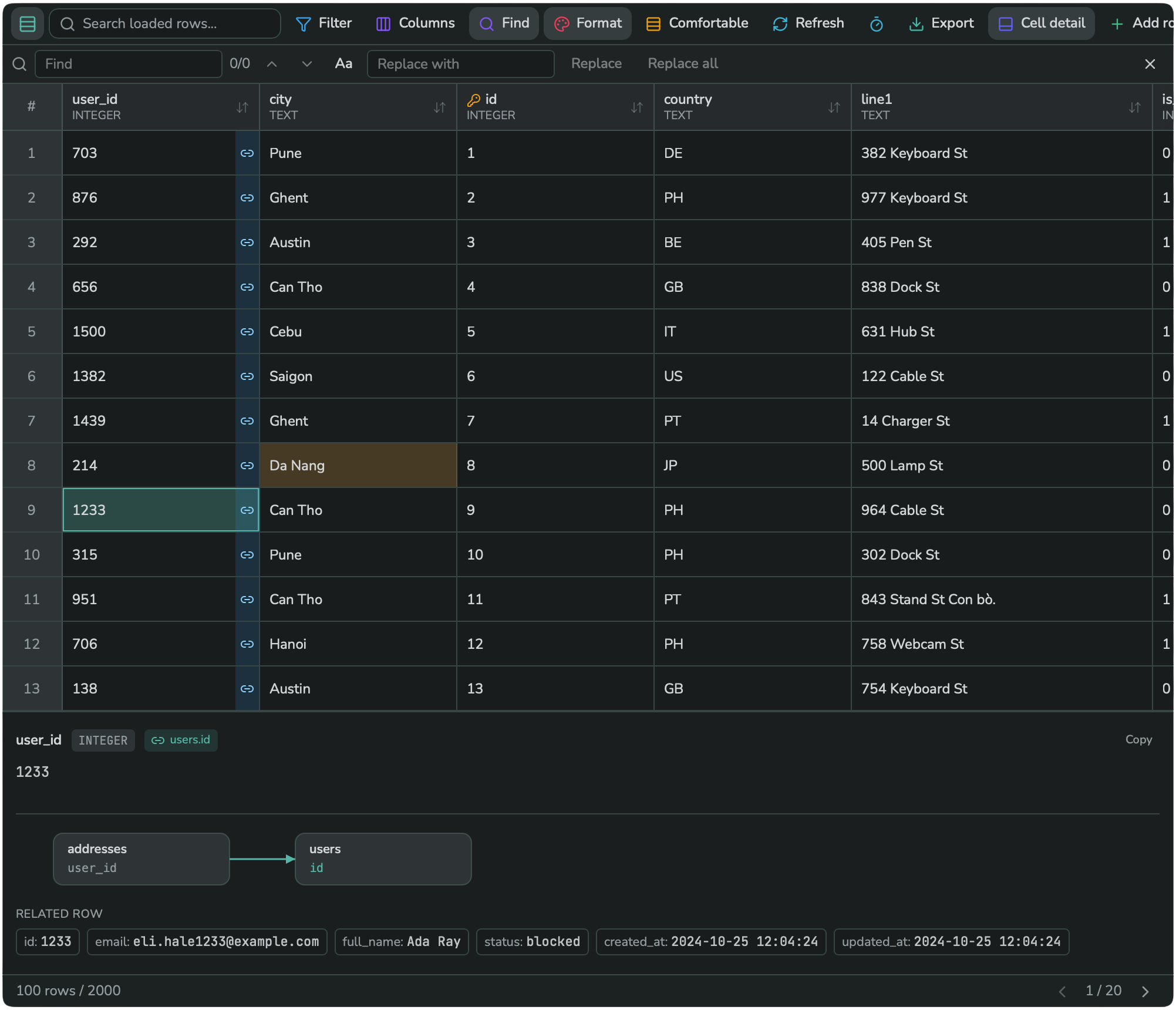 The Cell detail panel, showing a foreign key value and its related row from the users table